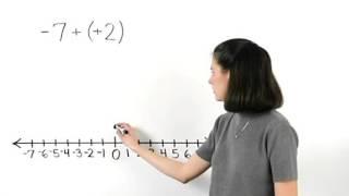 Subtracting Integers | MathHelp.com