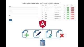 Insert, Update, Delete Data in MySQL using AngularJS with PHP