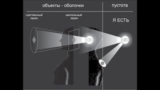 что такое ПРИСУТСТВИЕ