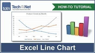 How to create a Line Chart in Excel