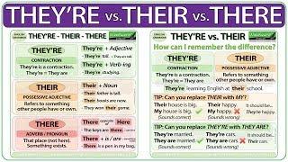 They're vs. Their vs. There - English Grammar Rules