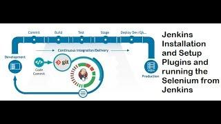 Creating CI/CD pipeline using Jenkins for DevOps