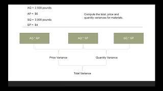 How to Calculate Materials Variance