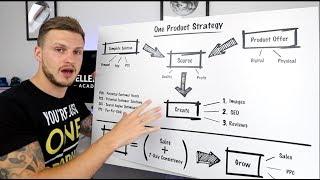 This Amazon FBA Strategy Will Blow Your Mind!!!!