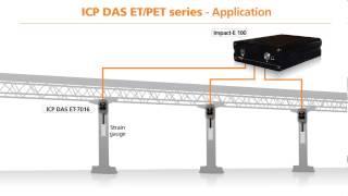 ICP DAS Ethernet IO modules