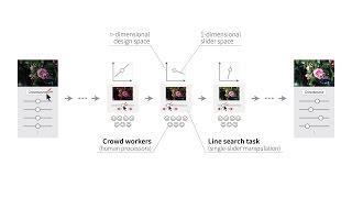 Sequential Line Search for Efficient Visual Design Optimization by Crowds [SIGGRAPH 2017]