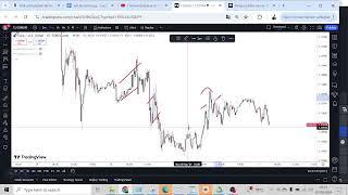 Forex Sida Guul  looga Gaaro| Video Qofkasto Trader ah muhiim u ah