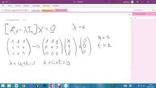 Corso di algebra lineare e geometria: Diagonalizzazione mediante Gram Schmidt