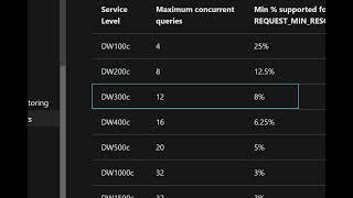 Azure Synapse Analytics - Max Concurrent Connection