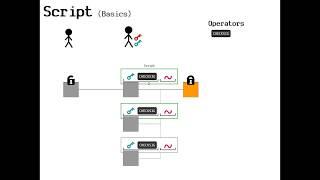 Bitcoin Lesson | Script