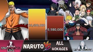 NARUTO vs HOKAGE Power Levels  (Naruto POWER LEVELS)