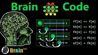 Brain and Multiple Regression