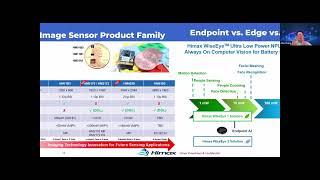 tinyML Talks: High-Efficiency Embedded Computer Vision