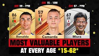 MOST VALUABLE FOOTBALLERS AT EVERY AGE 15-62!  ft. Camarda, Ronaldo, Miura...