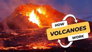 What are volcanoes, how do they form and why do they erupt? | CBC Kids News