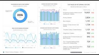 Customer Analytics: Return User Behavior | Data Snack #7 | Databox Business Analytics