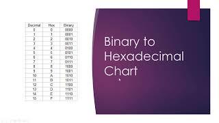 IPv6 Subnetting Made Simple – Explained in Detail