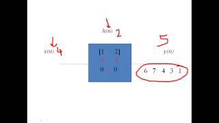 Convolution in MATLAB (Detailed Explanation)