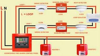 ADDRESSABLE FIRE ALARM SYSTEM WIRING DIAGRAM /CONNECTION
