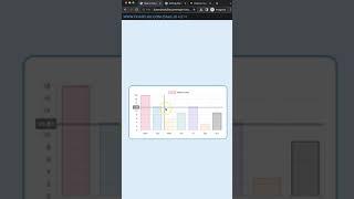 How to Create Crosshair with Value Label in Chart JS 4 Short