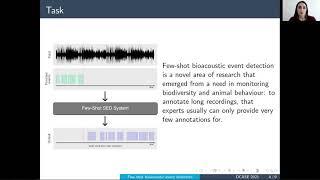 DCASE Workshop 2021, ID 52 - Few-Shot Bioacoustic Event Detection: A New Task at the DCASE 2021 C...