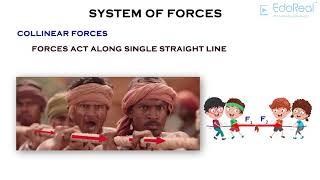 System of Forces