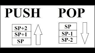 PUSH and POP of Microcontroller 8051 (Example 1)