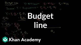 Budget Line