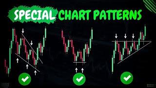 Mastering 3 Key Chart Patterns in Trading: Wedges, Double Tops/Bottoms, and Triangles