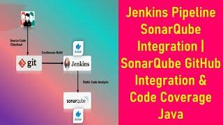 SonarQube Integration With Jenkins Pipeline | SonarQube GitHub Integration & Code Coverage Java
