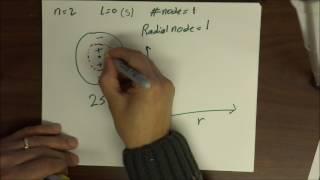 Orbitals: Nodes and Radial Distribution Function