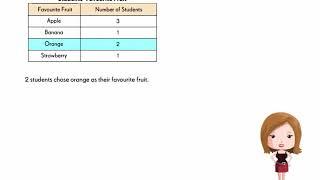 Intro to Tables