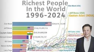 Richest People in the World - TIMELAPSE 1996-2024