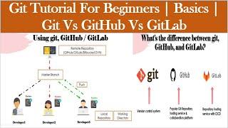 Git Tutorial For Beginners 2021: Part 1 | Basics | Git Vs GitHub Vs GitLab