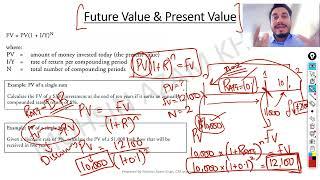 Understand Time Value of Money Concepts Part 1 | CFA Level-1 Lecture in English by Mohsin Azam Khan