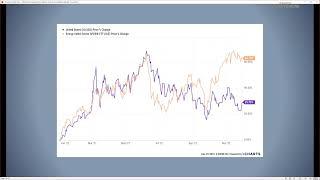 Sector ETF and Rotation Analysis