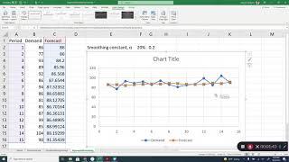 Exponential Smoothing Forecasting Using Microsoft Excel