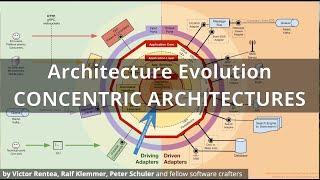 Software Evolution - Concentric Architectures