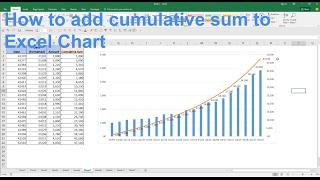 How to add cumulative sum to your chart | Excel Charting Tutorial
