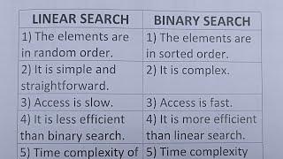 Difference Between Linear Search And Binary Search?-Class Series