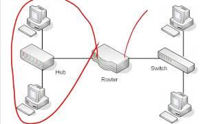 18. Broadcast Domains