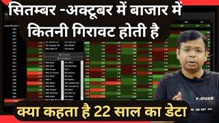 STOCK MARKET में कितनी गिरावट होती है सितंबर-अक्टूबर में | क्या कहता है 22 साल का डेटा |कब आएगी तेजी