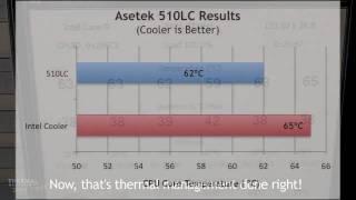 Asetek 510LC Liquid CPU Cooler vs. Intel Core i7 980X CPU Air Cooler