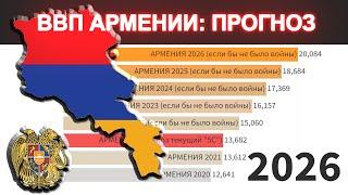 Будущее экономики Армении до 2026 года.