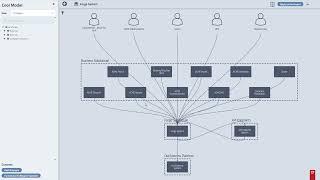 CoolProfs - Cool Model - Explore C4 Models in the Cool Model Visualizer