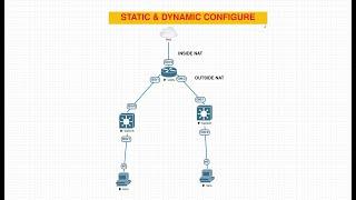 How to configure Static Dhcp & Nat in cisco ios Router Eve-ng