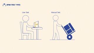 BPMN Task Types