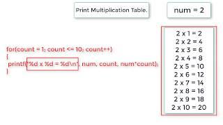 C Program To Print Multiplication Table Using Function