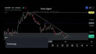 Eurgbp weekly analysis || eurgbp daily analysis || weekly forecast || forex analysis