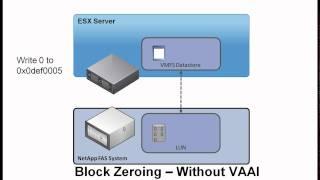 vStorage APIS for Array Integration and NetApp